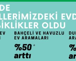 Pandemide eve kapanınca, ev arayanların favorisi balkonlu evler oldu