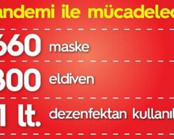 Lüleburgaz’da haftalık pandemi ve sosyal yardım raporu