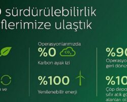 Philips Çevresel, Sosyal ve Yönetim stratejileri doğrultusunda ‘Sağlıklı İnsan, Sürdürülebilir Gezegen’ program hedeflerine ulaştı