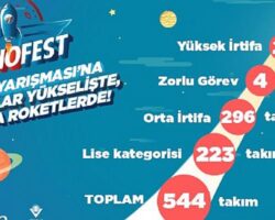 Teknofest 2021’de yarışacak roketler belli oldu