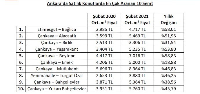 Türkiye’nin En Çok Ev Aranan Semtleri