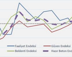 İnşaat sektörü sürdürülebilir büyümeye ihtiyaç duyuyor