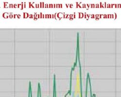 Doğadaki Enerji Teknolojinin Yardımıyla Evlere Taşınıyor