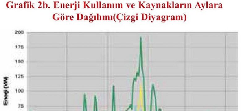 Doğadaki Enerji Teknolojinin Yardımıyla Evlere Taşınıyor