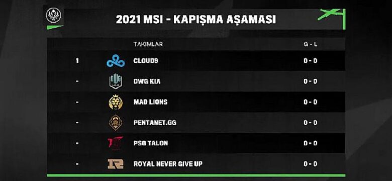 MSI 2021’de grup aşaması tamamlandı