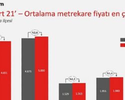 Satılık Konutta Hangi İller Değerlendi