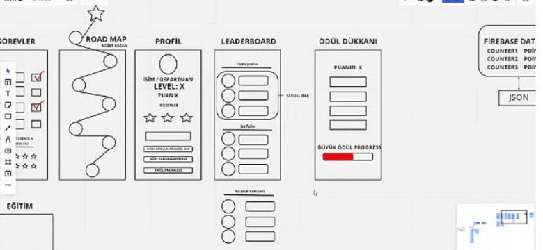 Dinçer Lojistik 3. Gamification Hackathon’dan ödülle döndü