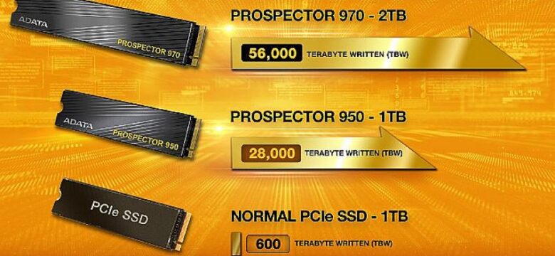 ADATA Kripto Madencilere Yönelik PROSPECTOR SSD Ailesini Duyurdu