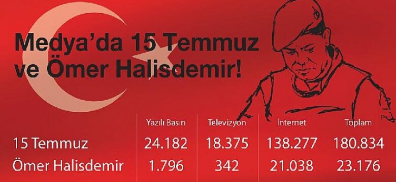 Medya’da 15 Temmuz ve Ömer Halisdemir duyarlılığı!