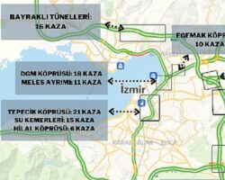 İzmir’in kaza kara noktaları