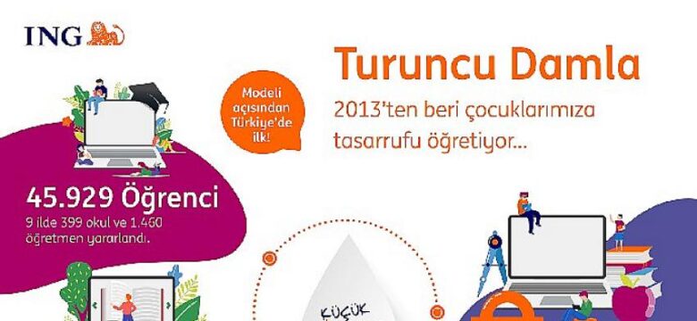 ING Türkiye “Turuncu Damla” finansal okuryazarlık programı ile 46 bin çocuğa ulaştı