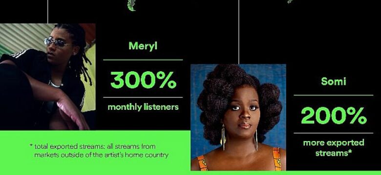 Spotify EQUAL Türkiye’de 170 şarkı ve 120 sanatçı çalma listelerine eklendi