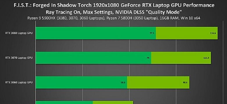 NVIDIA Teknolojileriyle Dolu F.I.S.T.: Forged in Shadow Torch Piyasaya Sürüldü ve 3 Kata Kadar DLSS Performans İyileştirmesi Sağlıyor