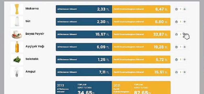 DEVA Partisi’nden alışveriş reklamı: “Götür Sanal Market”