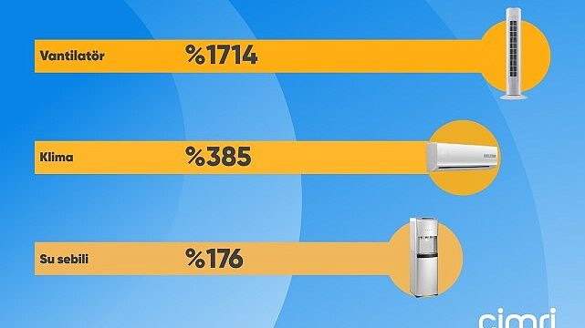 Cimri yaz mevsiminin yıldız ürününü açıkladı: Vantilatör!