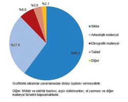 Tüik: Müze sayısı 2023 yılında %7,1 arttı